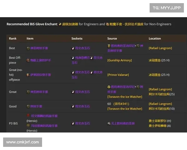 魔兽世界怀旧服:55+玩家攻略武器升级,提升装备实力 魔兽世界怀旧服:55+玩家攻略武器升级,提升装备实力